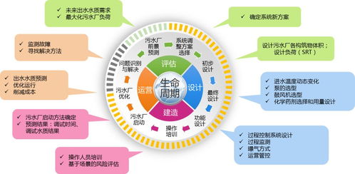 专访中 荷未来污水处理技术研发中心 深耕中荷合作,致力于先进技术本土化,夯实生态 战略