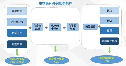 生物科技公司赴港上市