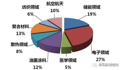 北约重视的八大新兴颠覆性技术系列 三 生物科技与新材料技术