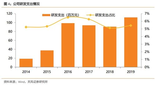 溢多利 300381 专注研发创新的生物技术隐形冠军, 替抗 业务迎来高增长